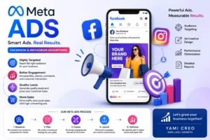Meta Ads Services – Social Media Marketing (SMM)